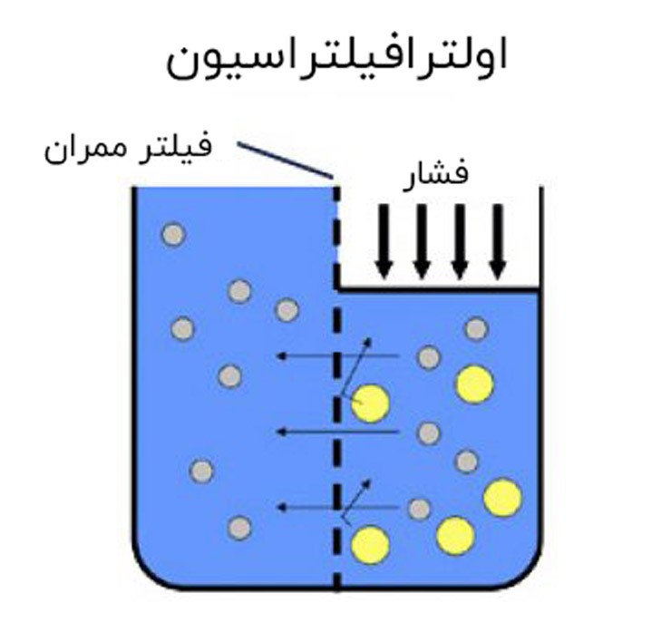 راهنمای انتخاب دستگاه های تصفیه آب خانگی
